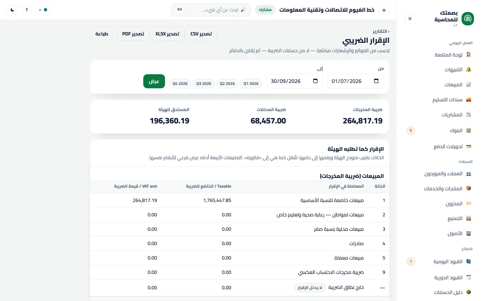 الإقرار بترتيب صناديق الهيئة: المبيعات والمشتريات والصافي، عن الفترة المختارة.